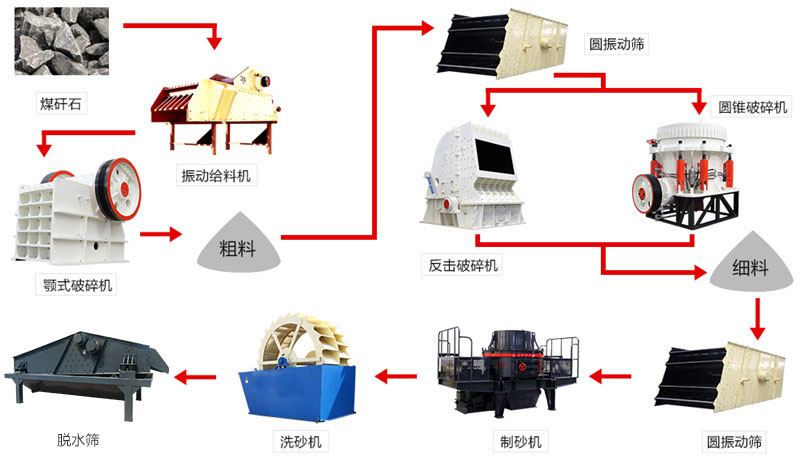 寶雞華為礦山機械，寶雞成套砂石設備